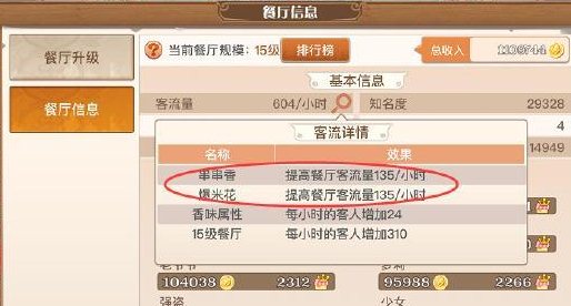 食之契约餐厅服务员怎么搭配 食之契约餐厅服务员配置推荐1