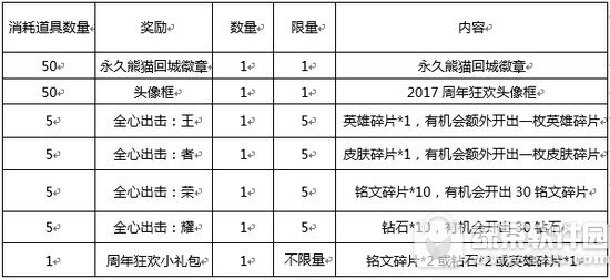 ������ҫ10��26�ո������� ������6����Ӣ��/Ƥ��