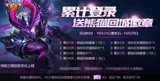 ������ҫϿ����Դ��ʲô� ������ҫ���»