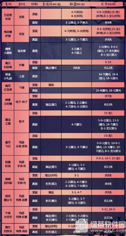 �漣ůů�ǹ���ð����ô���� ��ʥ�޶���װ�ǹ���ð�ո߷ִ����Ƽ�