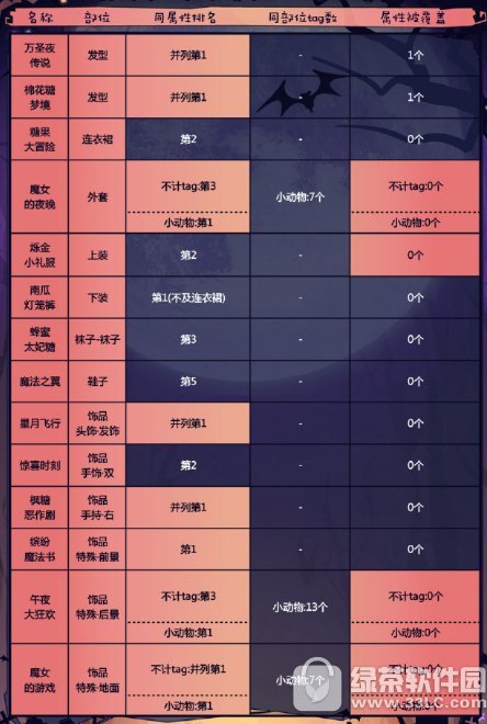 �漣ůů�ǹ���ð����ô���� ��ʥ�޶���װ�ǹ���ð�ո߷ִ����Ƽ�