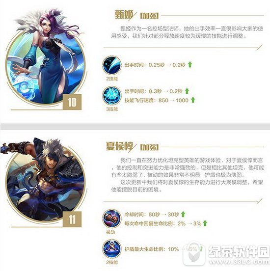 ������ҫ10��19��Ӣ�۵�������Щ ������ҫ10��19��Ӣ�۵���ϸ��