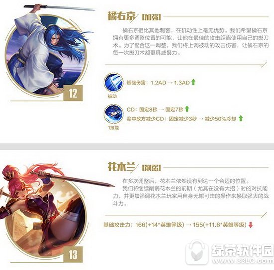 ������ҫ10��19��Ӣ�۵�������Щ ������ҫ10��19��Ӣ�۵���ϸ��