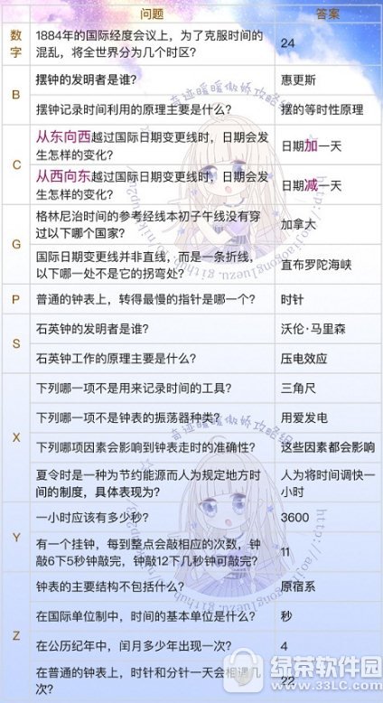 �漣ůů��¥��Ӱ����ؿ��𰸹��Դ�ȫ