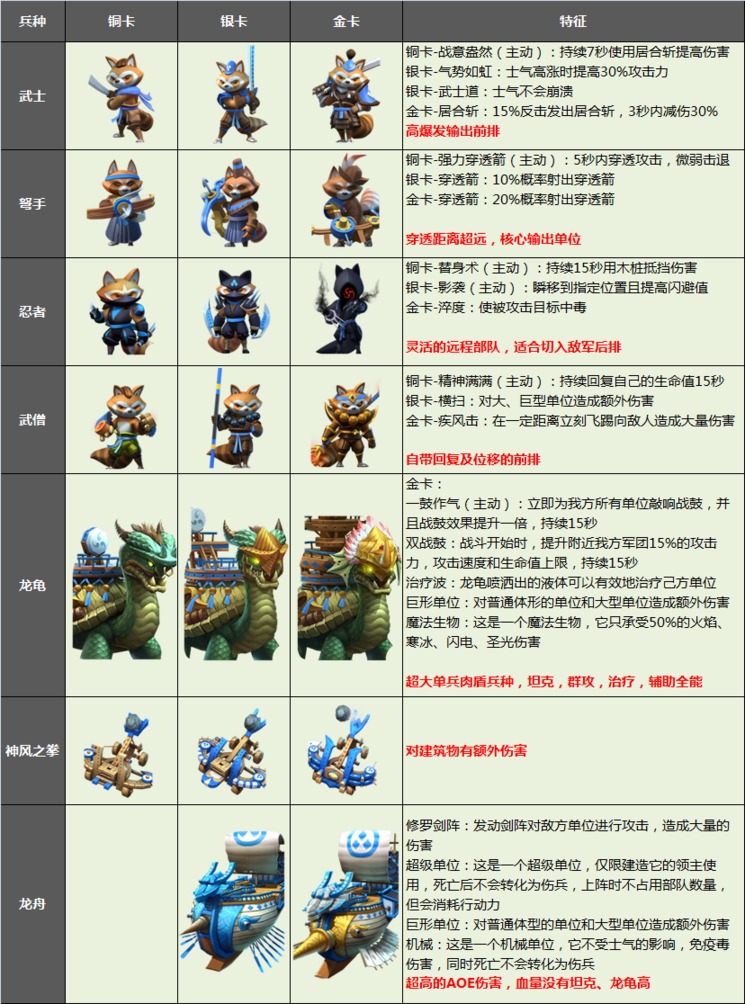 �����԰��װ��ô��� �����԰��װ��÷���