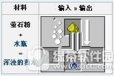 �ҵ�����өʯ��ô�� �ҵ�����өʯ��ô��