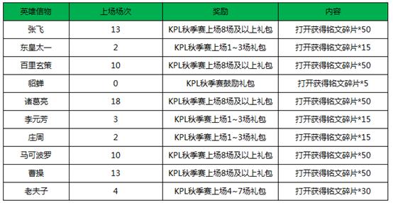 ������ҫ2017����������ʲô��2017������ҫ������������