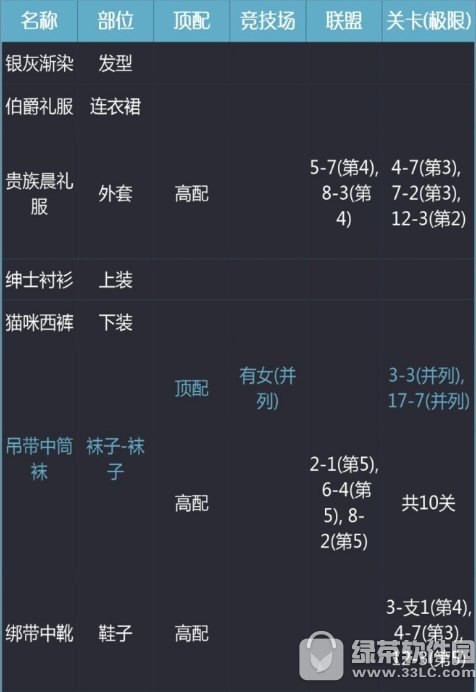 �漣ůůë������ʿ��ô���� ë������ʿ��װ�߷ִ��乥��