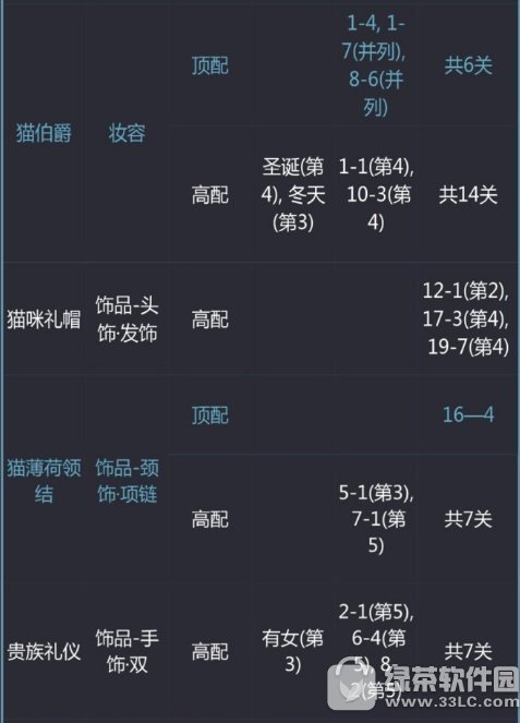 �漣ůůë������ʿ��ô���� ë������ʿ��װ�߷ִ��乥��