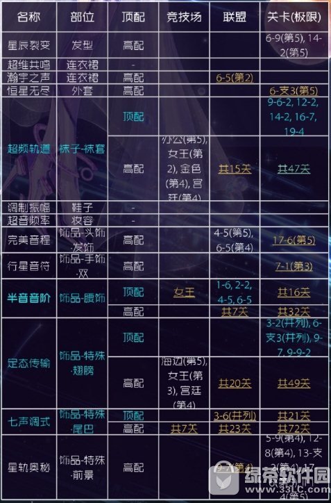 �漣ůů���֮����ô���� �漣ůů���֮����װ���乥��