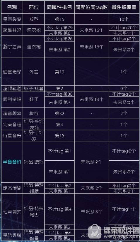 �漣ůů���֮����ô���� �漣ůů���֮����װ���乥��