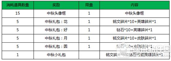 ������ҫ��Ҷ��ôˢ?��ʲô��?������ҫ��Ҷ��ˢ����