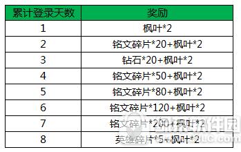 ������ҫ˫��ͬ�� ��¼���弶���Ļ�����Ӣ��