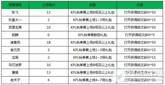 ������ҫ9��26�ո������� ˫��ͬ����Ӣ�������ϼ�