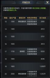 ����ȺӢ������֮ҵ�������� ����ȺӢ������֮ҵ���ֵȼ�����