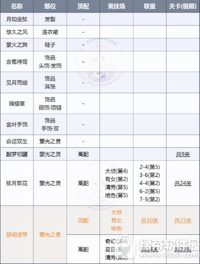 �漣ůůө��֮������������ô���� ө��֮���������ٸ߷ִ��乥��