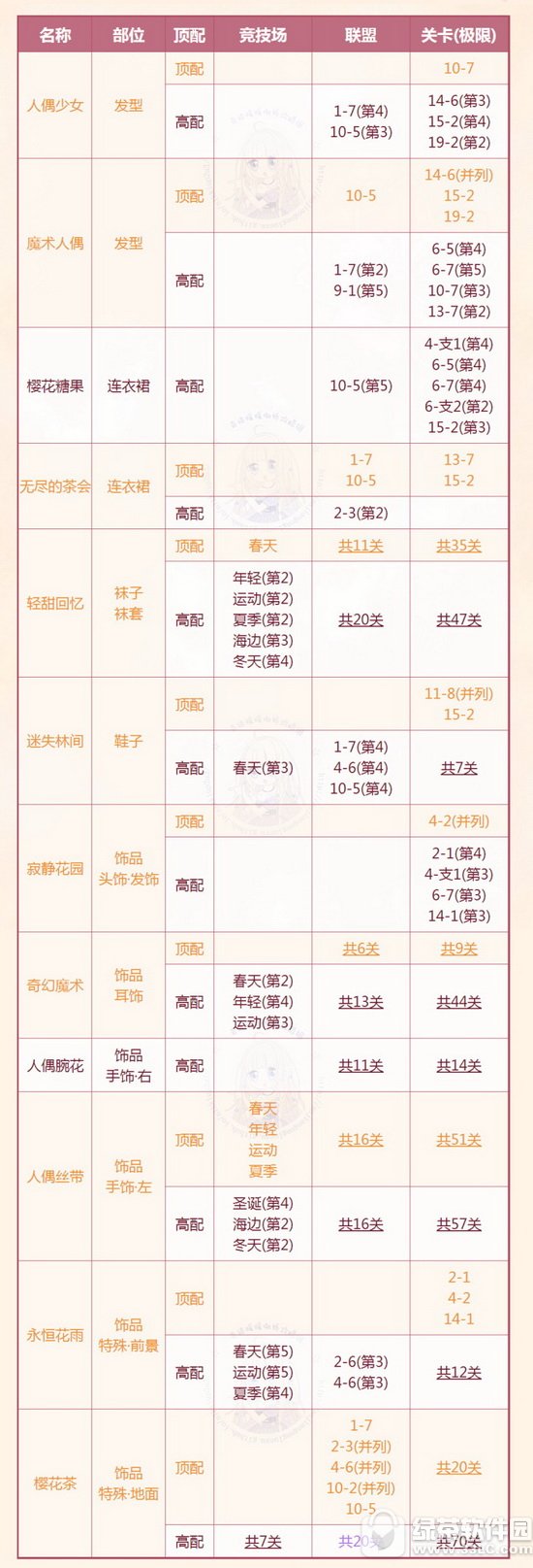 �漣ůů������Ϸ�������� �漣ůů������Ϸ��װ���乥��