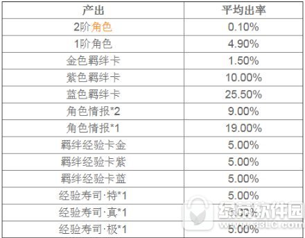 ħ������Ŀ¼���ε���̨��������ʱ� ����̨��������ʽ���