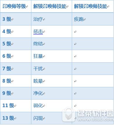 ������ҫ8��24�ո������� ��Ӣ�۰�����������