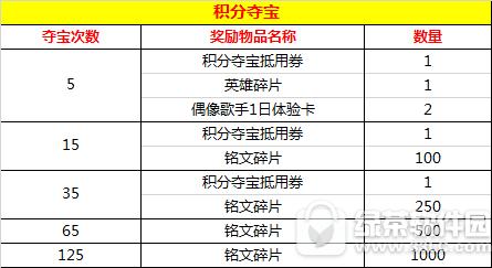 ������ҫ8��24�ո������� ��Ӣ�۰�����������