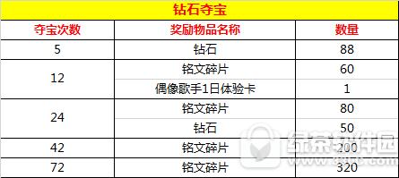 ������ҫ8��24�ո������� ��Ӣ�۰�����������