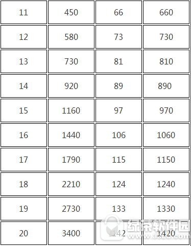 �������߱�ʯ��ô��� �������߿���ˢ��ʯ����