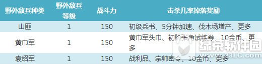 ��������1-5��Ұ��б�ս�������������ù���