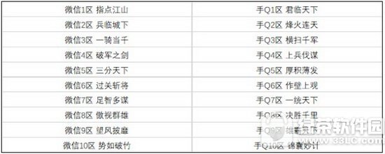 ��������ɶʱ��� ��������ɶʱ�򹫲�