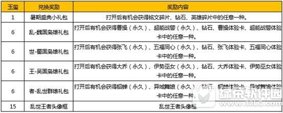 ��Ŀ:�һ���������ͷ�����Ҫ���ٸ�����?��