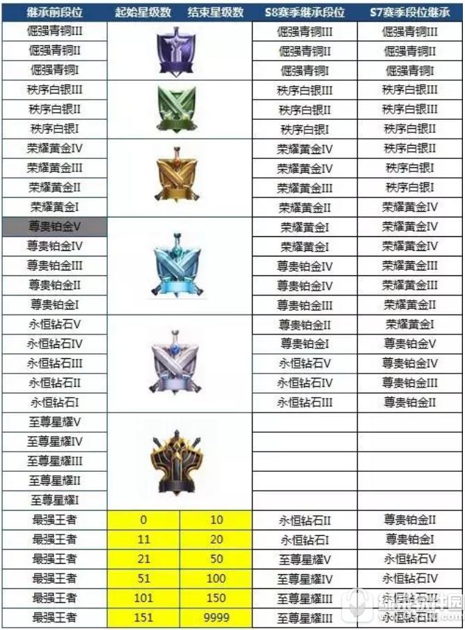 ������ҫs9������λ�̳й��� ������ҫs9��λ�̳����ñ�