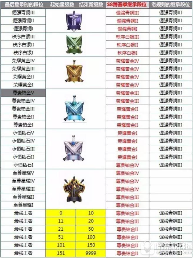 ������ҫs9������λ�̳й��� ������ҫs9��λ�̳����ñ�