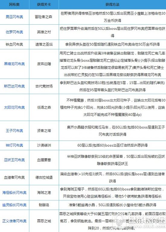 ��˼���Թ����ظԲ��»�ȡ���Ի��� ��˼���Թ��Բ��´�ȫ