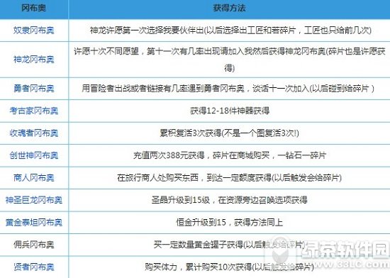 ��˼���Թ����ظԲ��»�ȡ���Ի��� ��˼���Թ��Բ��´�ȫ