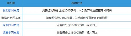 ��˼���Թ����ظԲ��»�ȡ���Ի��� ��˼���Թ��Բ��´�ȫ