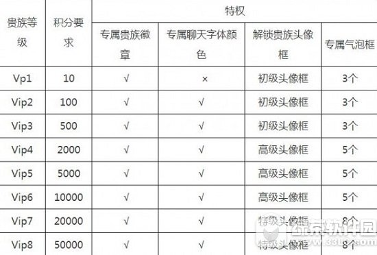 ������ҫvip�۸�� ������ҫvip��Ȩ1-8����
