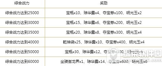 ��ħ�����������ô�� ��ħ�����������ȡ��ַ