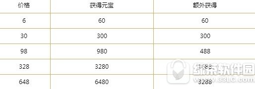 ��ħ��������������� ��ħ�����������ȡ��ַ