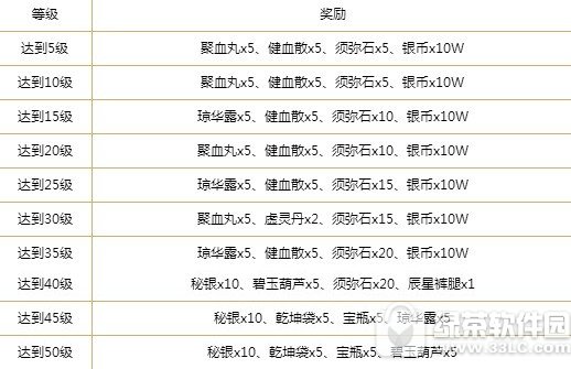 ��ħ�����������ô�� ��ħ�����������ȡ��ַ