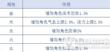 �ʵ����η�����ô�� �ʵ����η���ϵͳ���