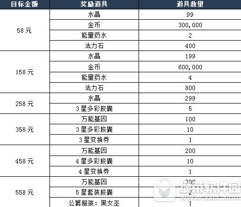 ������ܺ�������������� ����������淨��ϸ˵��