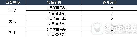 ��֮�켣���� ʮ�غ����ò�ͣ