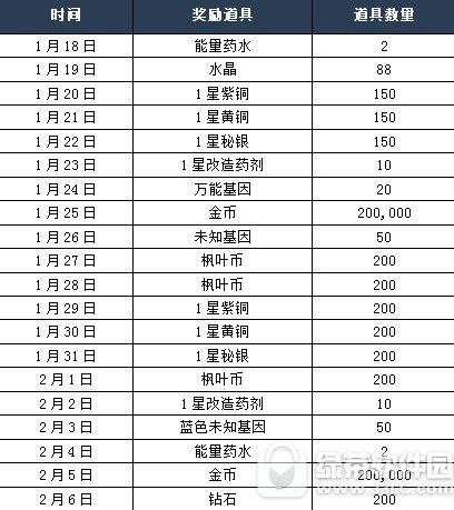 ��֮�켣���� ʮ�غ����ò�ͣ