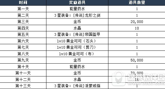 ��֮�켣���� ʮ�غ����ò�ͣ