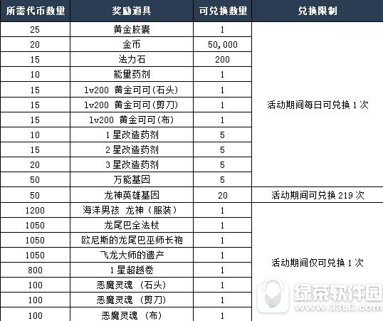 ��֮�켣���� ʮ�غ����ò�ͣ