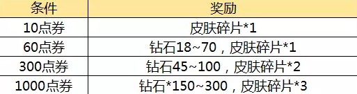 ������ҫ�´��2017 �´�ר��Ƥ���������