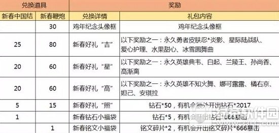 ������ҫ�´��й��������� ������ҫ�´��й�����ɶ��