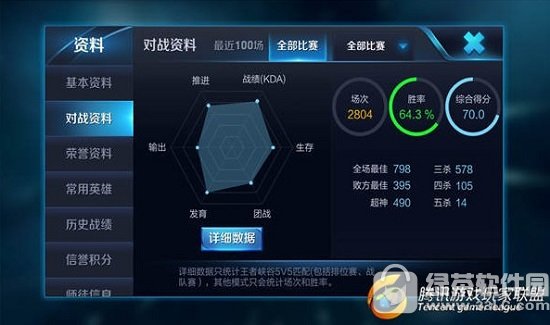 ������ҫ��ϸ�������� 6������ָ�������ɶ