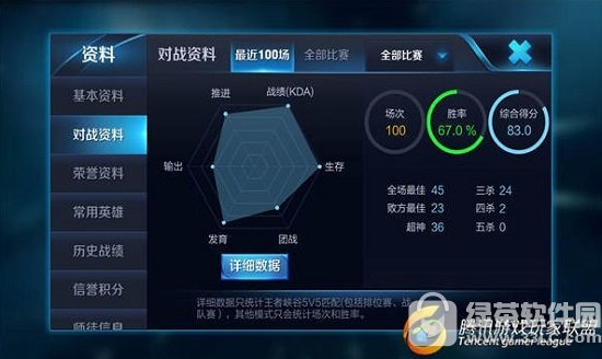 ������ҫ��ϸ���ݷ��� 6������ָ�������ʲô