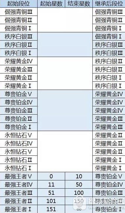 ������ҫs6������λ�̳й����б� s6����������ɶ