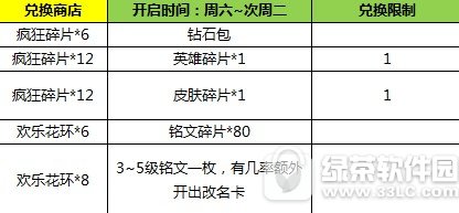 ������ҫ1��4�ո������� s5��������̵ú���